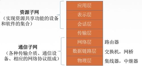 計算機(jī)網(wǎng)絡(luò) 數(shù)據(jù)處理的核心概念與組成