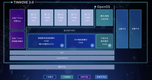 科技巨頭扎堆造車，為什么騰訊系這家公司另辟蹊徑立足數(shù)據(jù)處理